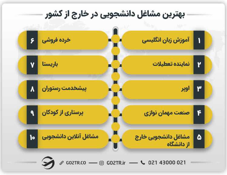 بهترین مشاغل دانشجویی در خارج از کشور