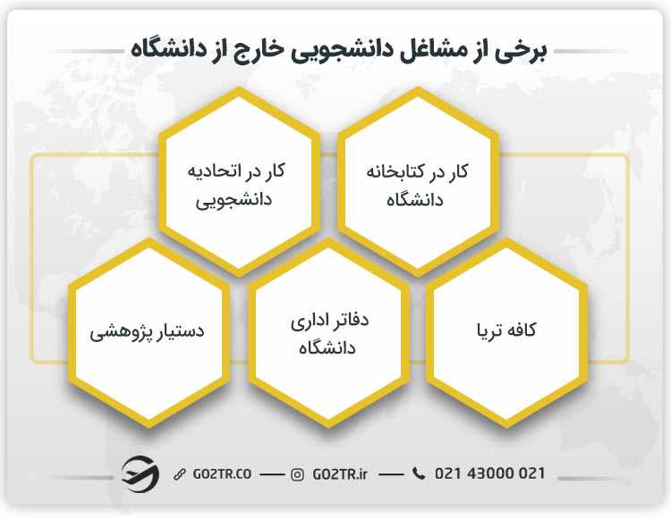 برخی از مشاغل دانشجویی خارج در دانشگاه