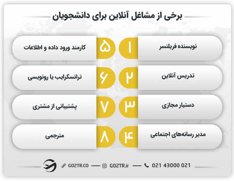 برخی از مشاغل آنلاین برای دانشجویان