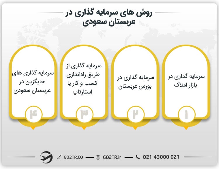 روش های سرمایه گذاری در عربستان سعودی