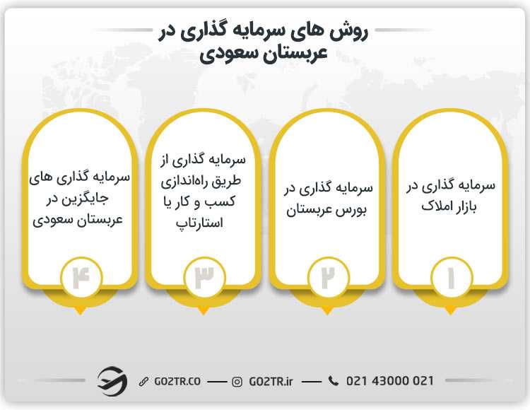 روش های سرمایه گذاری در عربستان سعودی