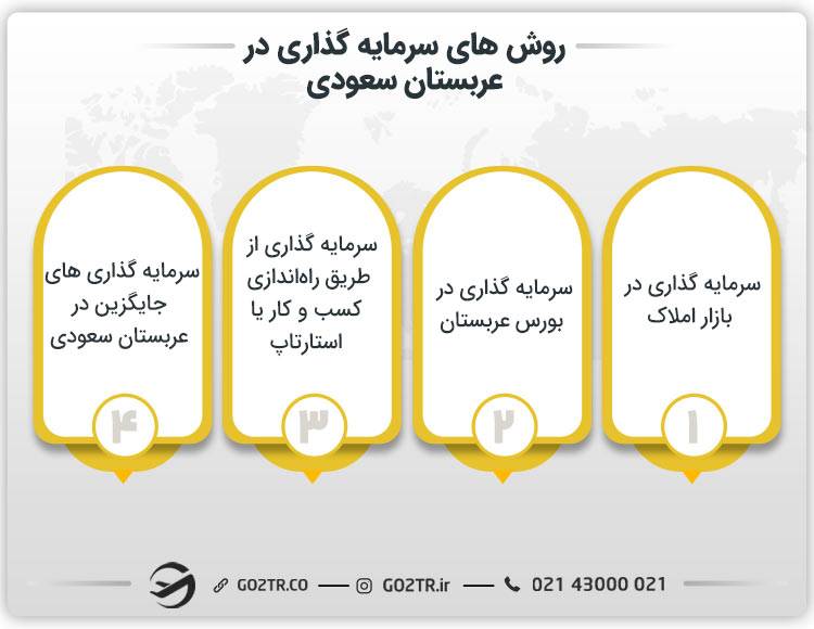 روش های سرمایه گذاری در عربستان سعودی