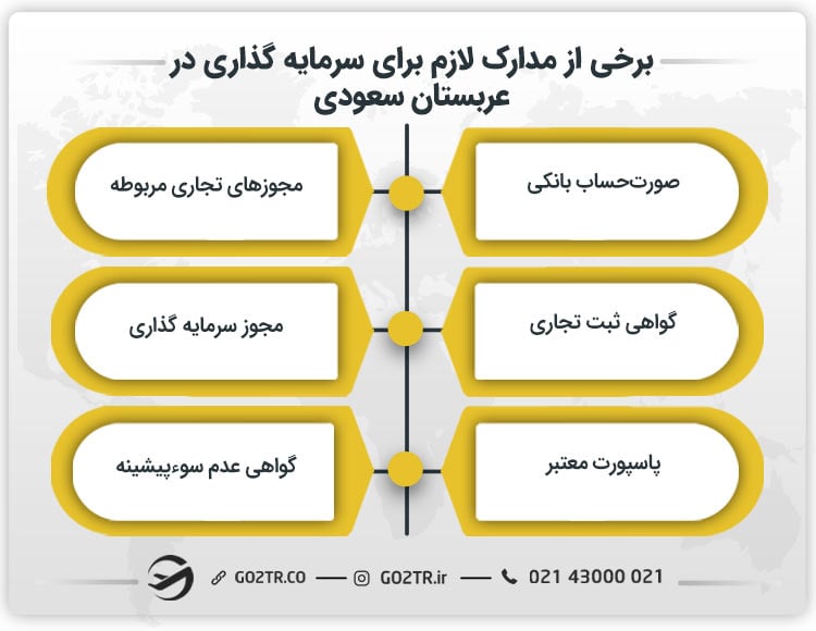 برخی از مدارک لازم برای سرمایه گذاری در عربستان