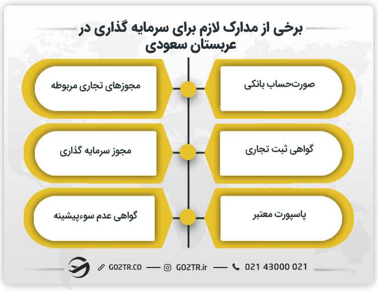 برخی از مدارک لازم برای سرمایه گذاری در عربستان