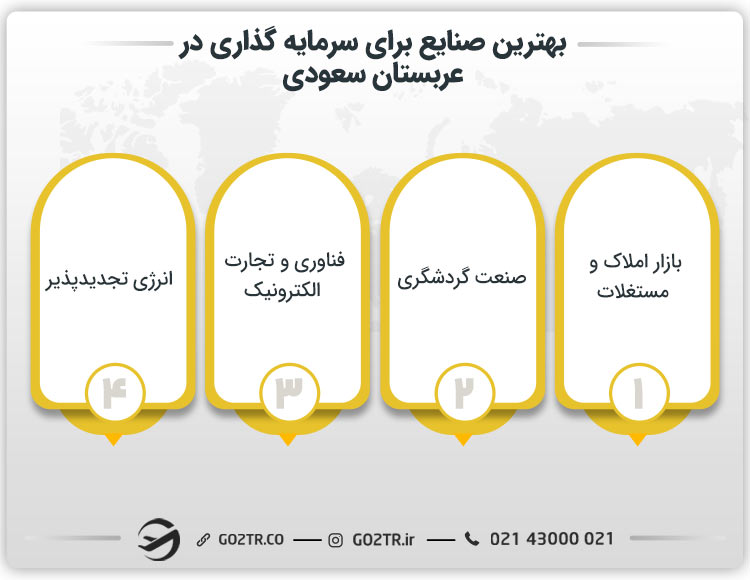 بهترین صنایع برای سرمایه گذاری در عربستان
