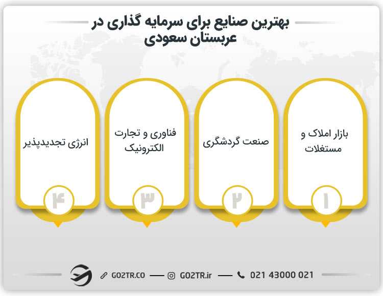 بهترین صنایع برای سرمایه گذاری در عربستان