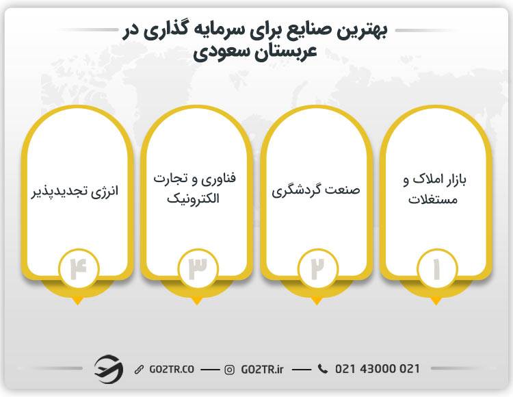 بهترین صنایع برای سرمایه گذاری در عربستان