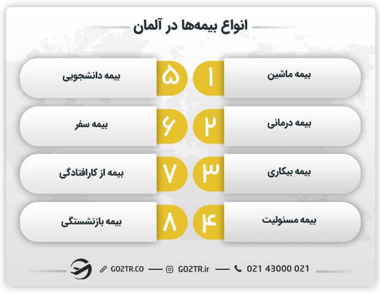 انواع بیمه در آلمان