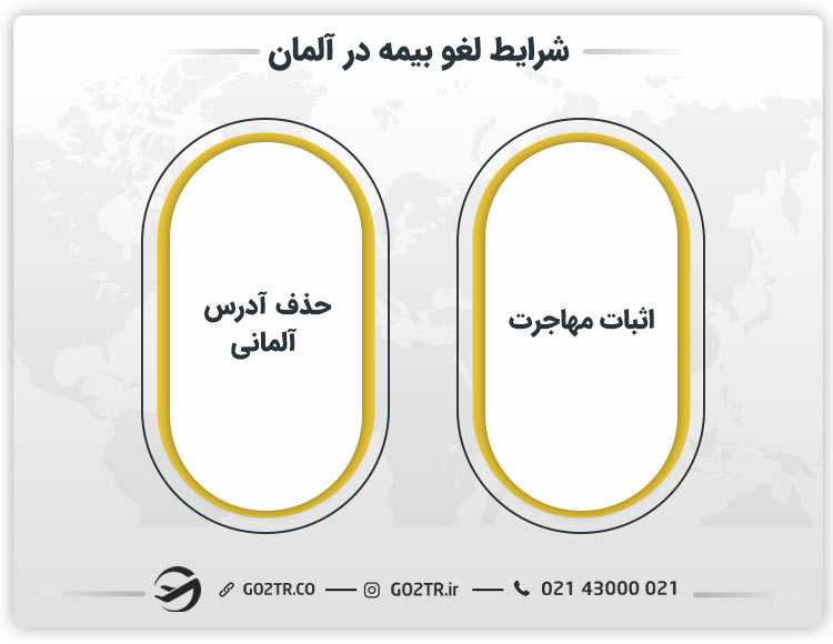 شرایط لغو بیمه در آلمان به طور کلی