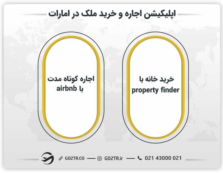 اپلیکیشن های ملک و اجاره در امارات