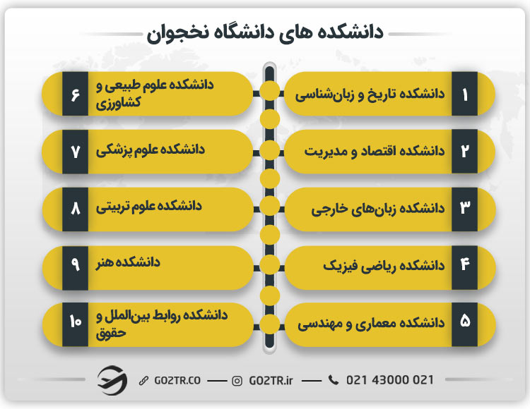 دانشکده‌ های دانشگاه نخجوان