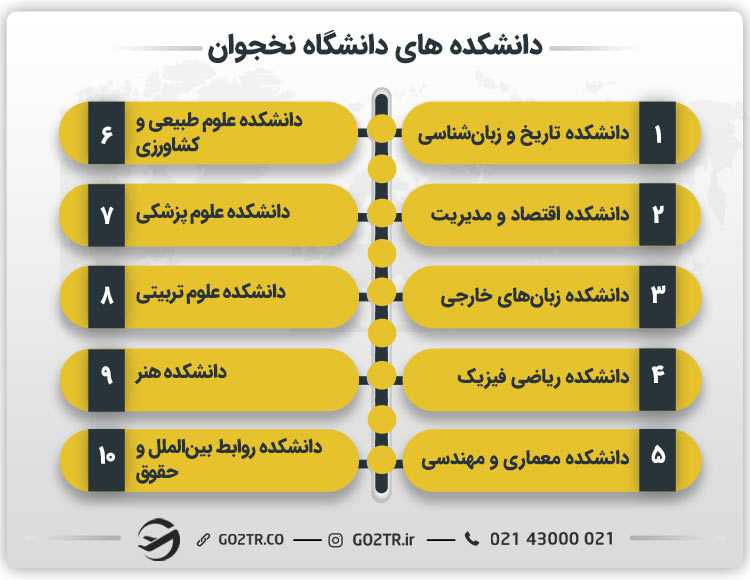 دانشکده های دانشگاه نخجوان