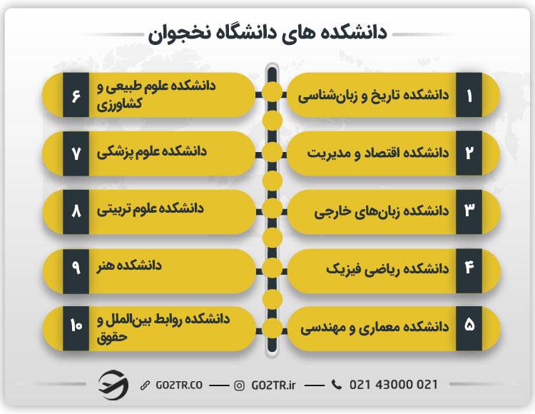 دانشکده‌ های دانشگاه نخجوان