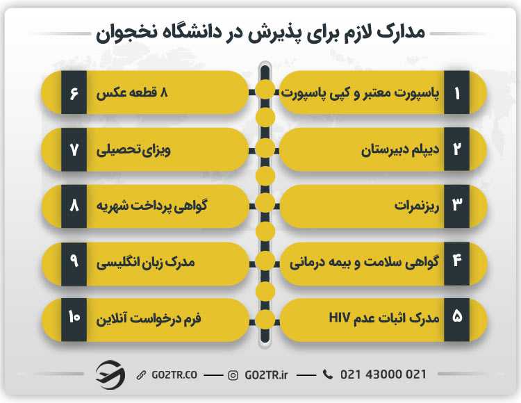 مدارک لازم برای پذیرش در دانشگاه نخجوان