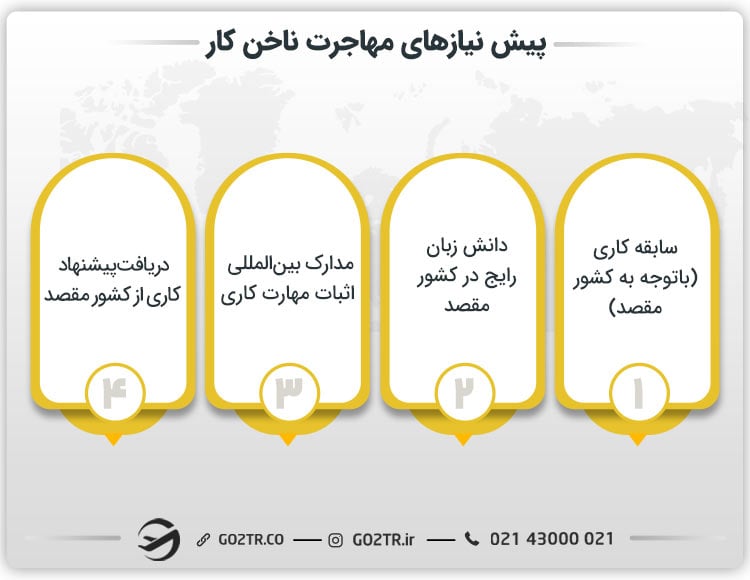 پیش نیازهای مهاجرت ناخن کار