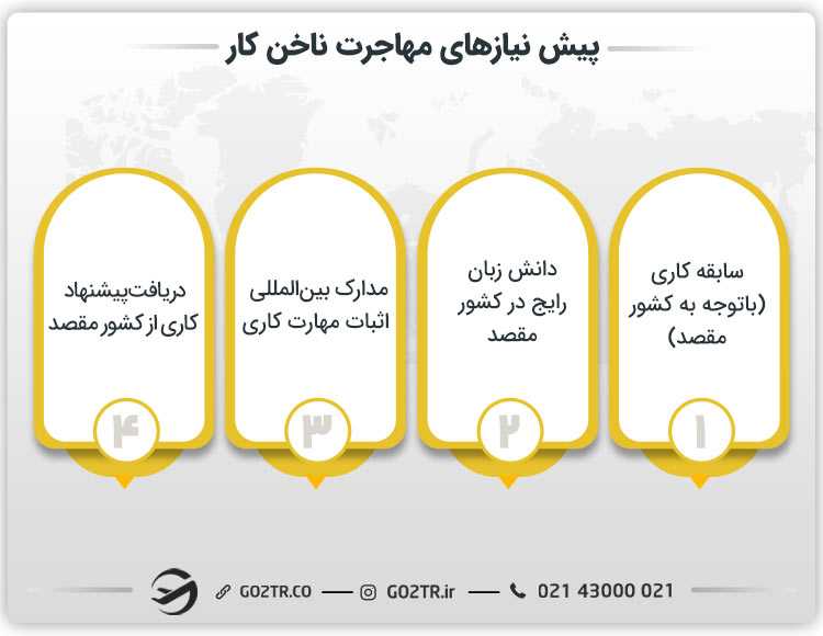 پیش نیازهای مهاجرت ناخن کار