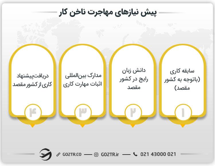 پیش نیازهای مهاجرت ناخن کار 
