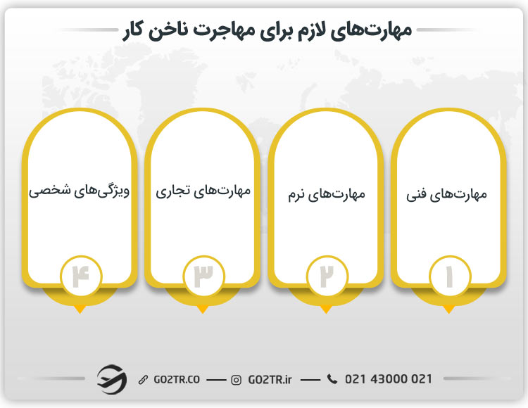 مهارتهای لازم برای مهاجرت ناخن کار