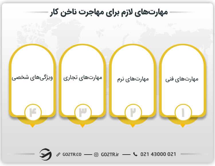 مهارتهای لازم برای مهاجرت ناخن کار