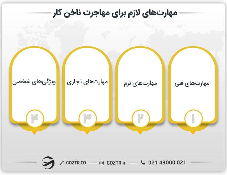 مهارت‌های لازم برای مهاجرت ناخن کار