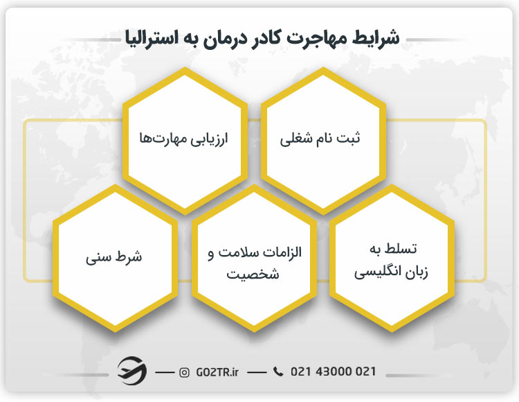 شرایط مهاجرت کادر درمان به استرالیا