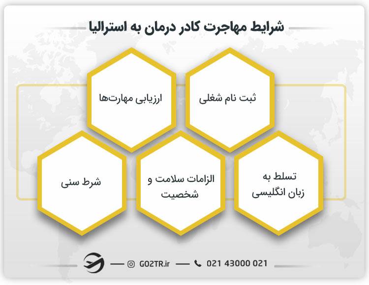 شرایط مهاجرت کادر درمان به استرالیا