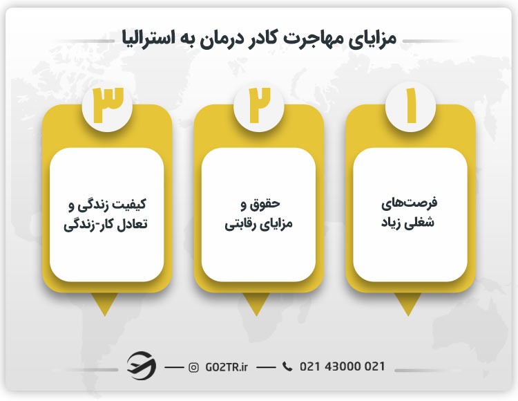 مزایای مهاجرت کادر درمان به استرالیا