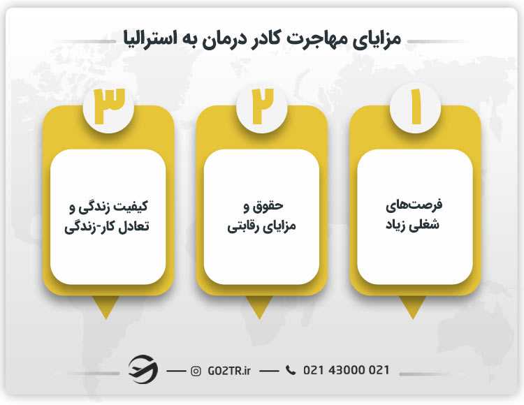 مزایای مهاجرت کادر درمان به استرالیا