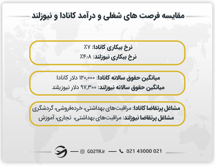 مقایسه فرصت های شغلی کانادا و نیوزلند