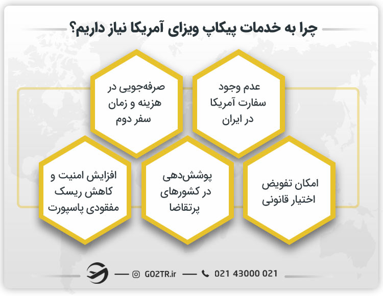 چرا به خدمات پیکاپ ویزای آمریکا نیاز داریم؟
