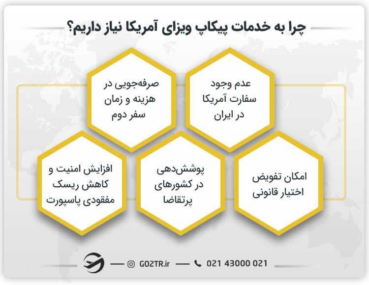 چرا به خدمات پیکاپ ویزای آمریکا نیاز داریم؟