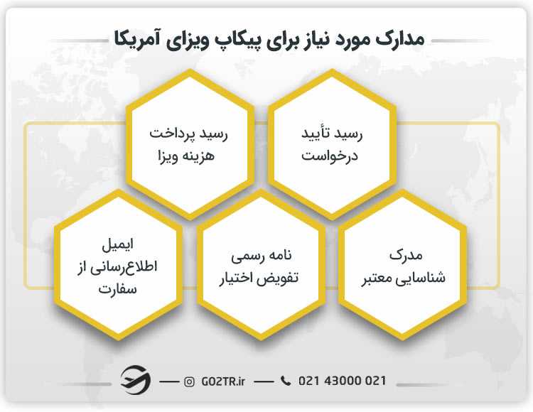 مدارک مورد نیاز برای پیکاپ ویزای آمریکا