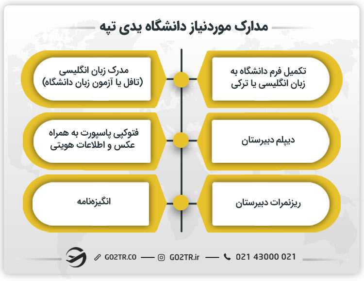 مدارک موردنیاز دانشگاه یدی تپه