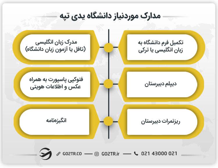 مدارک موردنیاز دانشگاه یدی تپه