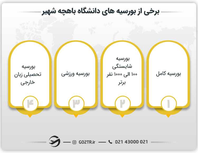 برخی از بورسیه های دانشگاه باهچه شهیر