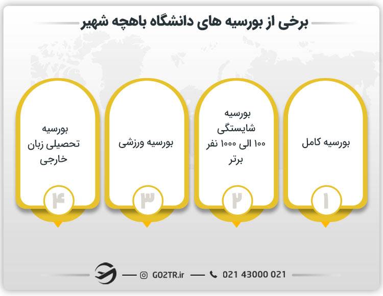 برخی از بورسیه های دانشگاه باهچه شهیر