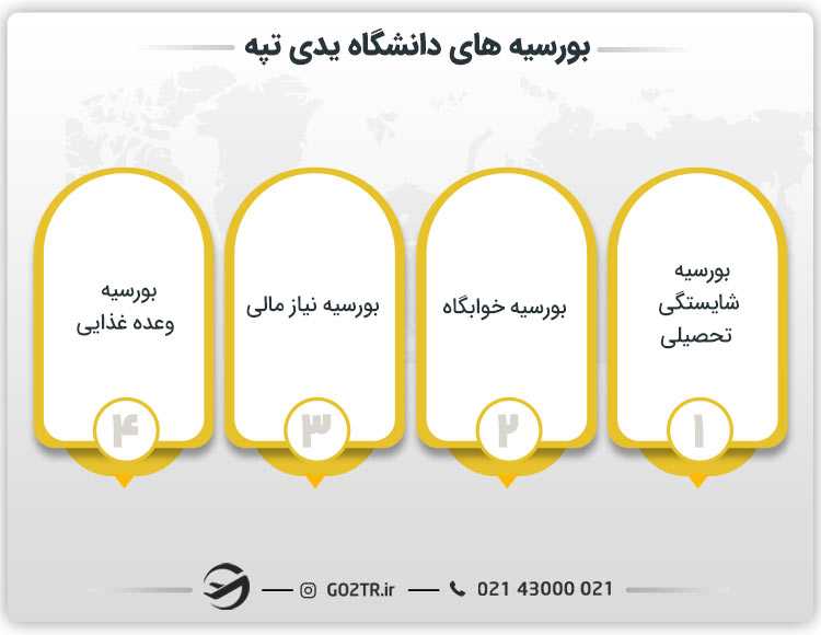 بورسیه های دانشگاه یدی تپه