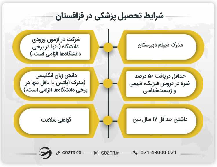 شرایط تحصیل پزشکی در قزاقستان
