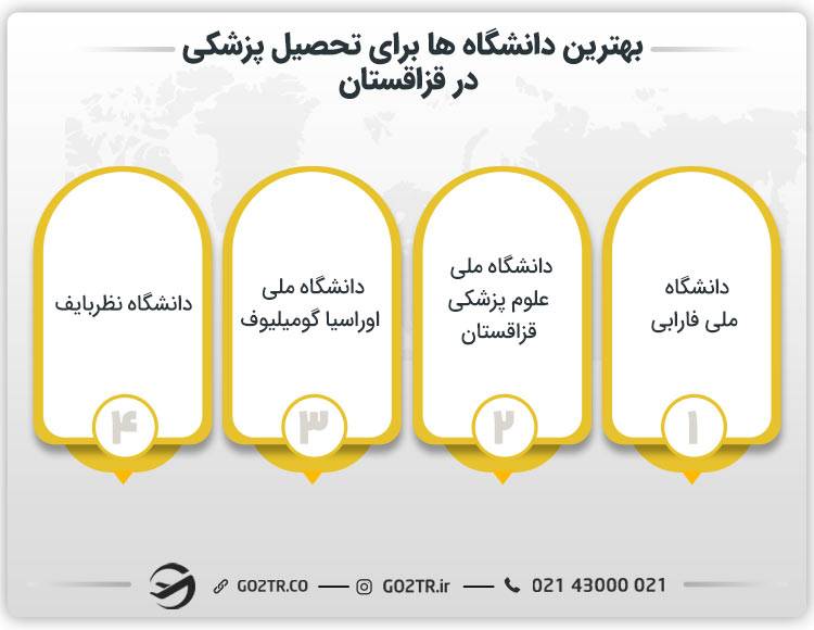 بهترین دانشگاه‌ ها برای تحصیل پزشکی در قزاقستان