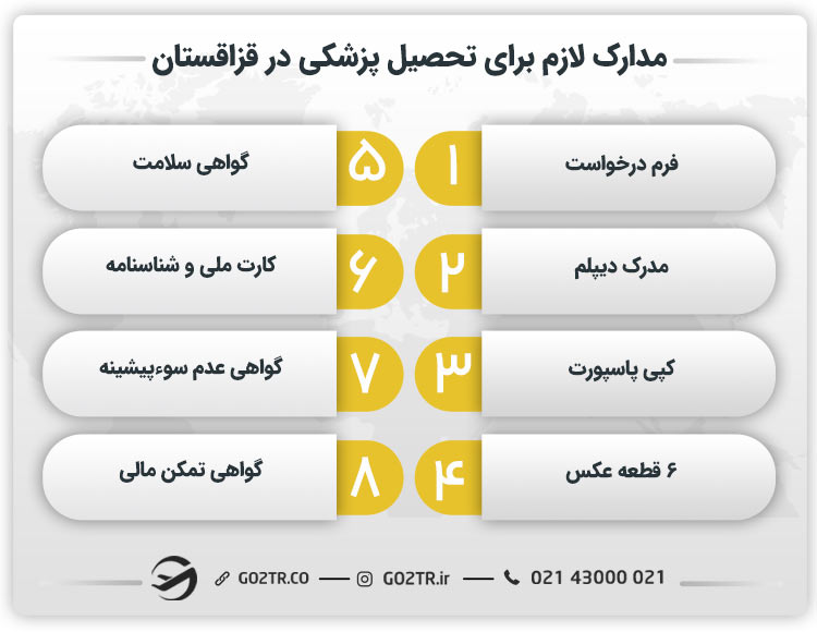 مدارک لازم برای تحصیل پزشکی در قزاقستان