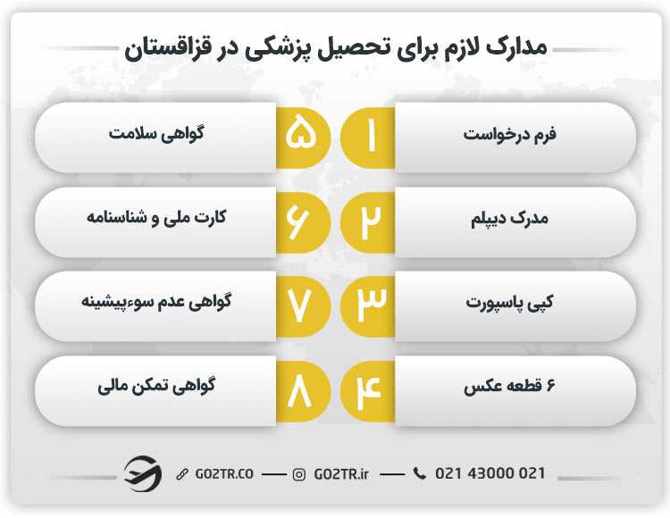 مدارک لازم برای تحصیل پزشکی در قزاقستان