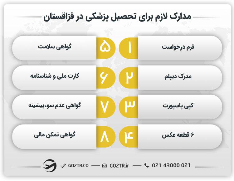 مدارک لازم برای تحصیل پزشکی در قزاقستان