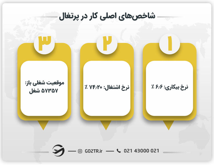 شرایط کاری و اقتصادی در پرتغال
