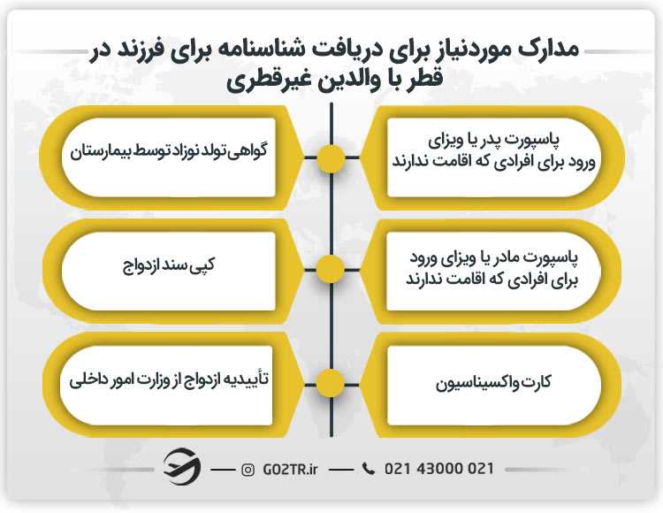 مدارک مورد نیاز برای دریافت شناسنامه برای فرزند در قطر