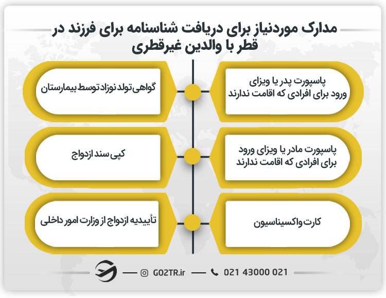 مدارک مورد نیاز برای دریافت شناسنامه برای فرزند در قطر
