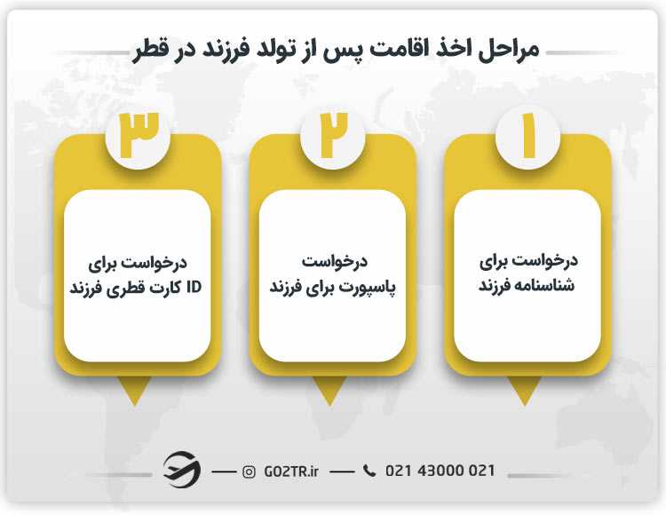 مراحل اخذ اقامت پس از تولد فرزند در قطر