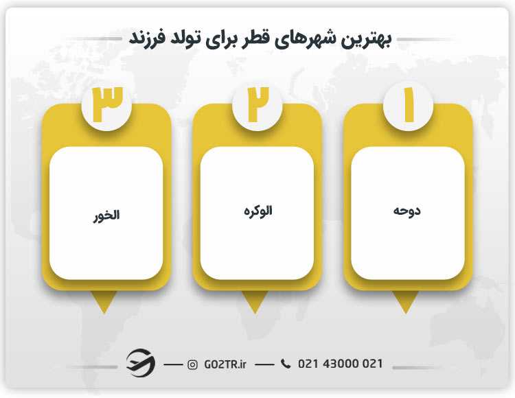 بهترین شهرهای قطر برای تولد فرزند