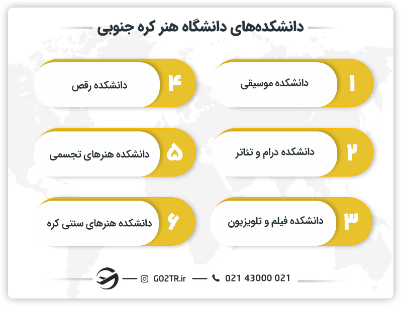 دانشکده های دانشگاه هنر کره جنوبی