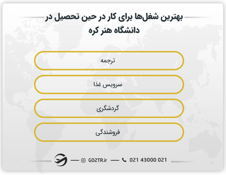 بهترین مشاغل برای کار حین تحصیل در دانشگاه هنر کره جنوبی