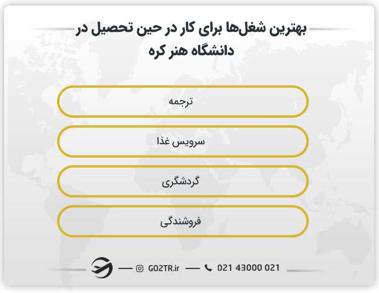 بهترین مشاغل برای کار حین تحصیل در دانشگاه هنر کره جنوبی